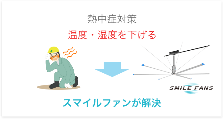 熱中症対策は、温度と湿度のコントロールが重要