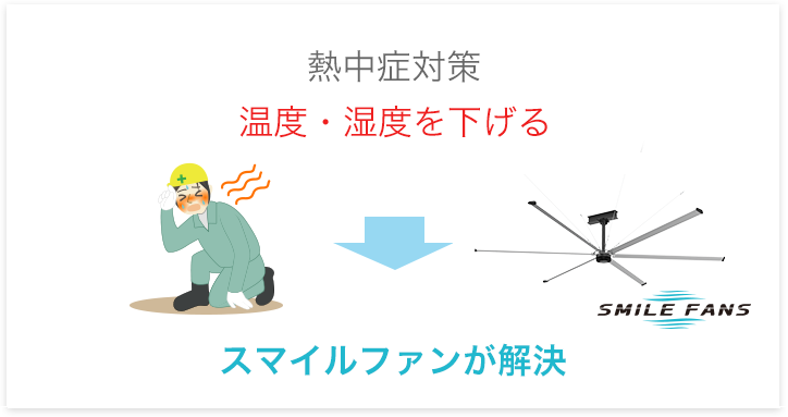 スマイルファンの特徴 導入効果03 熱中症対策 Hvls大型シーリングファン スマイルファン